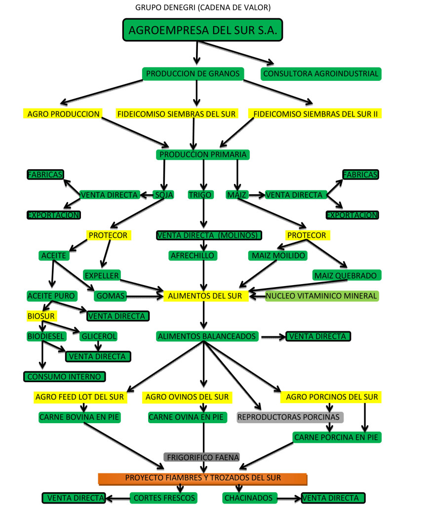 Organigrama